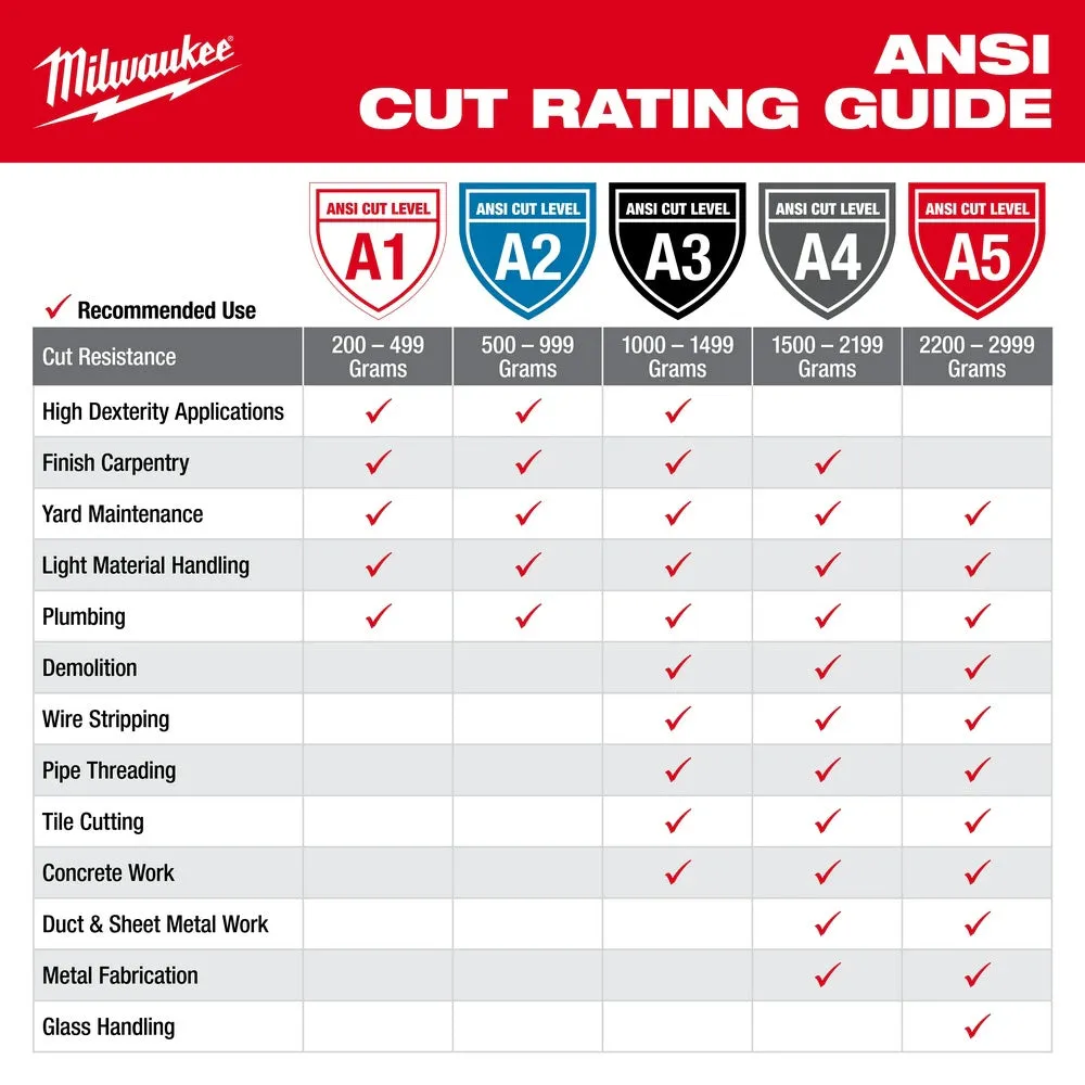 Milwaukee 48-73-8920 High Visibility Cut Level 2 Polyurethane Dipped Safety Gloves - Small